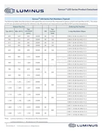 CHM-22-30-90-36-AC02-F2-3 Datasheet Pagina 5