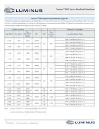 CHM-22-30-90-36-AC02-F2-3 Datasheet Pagina 6