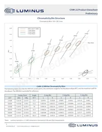 CHM-22-30-95-36-AC00-F2-2 Datasheet Pagina 3