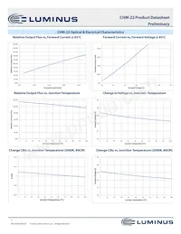 CHM-22-30-95-36-AC00-F2-2 Datasheet Pagina 7