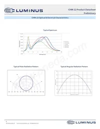 CHM-22-30-95-36-AC00-F2-2 Datasheet Pagina 8