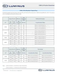 CHM-22-65-70-36-AC00-F2-3 Datasheet Pagina 5