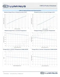 CHM-22-65-70-36-AC00-F2-3 Datenblatt Seite 7