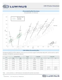 CIM-9-35-95-36-AC30-F4-3數據表 頁面 3