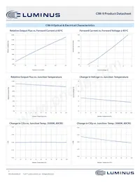 CIM-9-35-95-36-AC30-F4-3 Datasheet Pagina 7