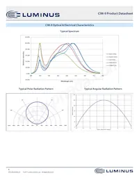 CIM-9-35-95-36-AC30-F4-3數據表 頁面 8