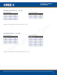 CLM1B-BKW-CTBUA453 Datenblatt Seite 3