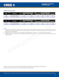 CLM1B-BKW-CTBUA453 Datenblatt Seite 4