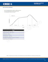 CLM1B-BKW-CTBUA453 Datenblatt Seite 8