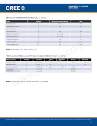 CLM1C-WKW-CWBXA453 Datasheet Page 2