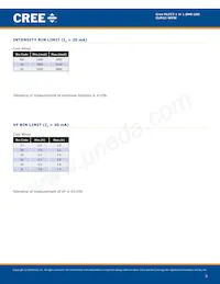 CLM1C-WKW-CWBXA453 Datasheet Pagina 3