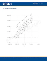 CLM1C-WKW-CWBXA453 Datasheet Pagina 5