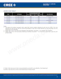 CLM1C-WKW-CWBXA453數據表 頁面 6