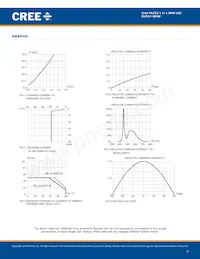 CLM1C-WKW-CWBXA453 Datasheet Page 7