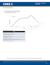 CLM1C-WKW-CWBXA453 Datasheet Page 10