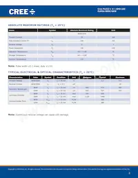 CLM3A-GKW-CVBWB7A3 Datasheet Pagina 2