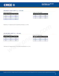 CLM3A-GKW-CVBWB7A3 Datasheet Pagina 3