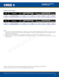 CLM3A-GKW-CVBWB7A3 Datasheet Pagina 4