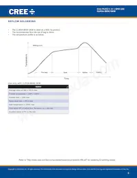 CLM3A-GKW-CVBWB7A3 Datasheet Pagina 8