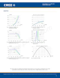 CLM4B-GKW-CXAYA793 Datasheet Pagina 5