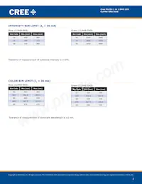 CLM4B-GKW-CYAYB793 Datenblatt Seite 3