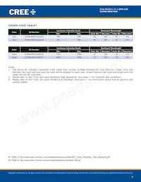 CLM4B-GKW-CYAYB793 Datasheet Pagina 4