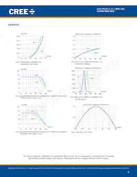 CLM4B-GKW-CYAYB793 Datasheet Page 5