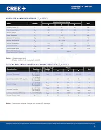 CLY6C-FKC-CHKMPDGBB7A363 Datasheet Pagina 2