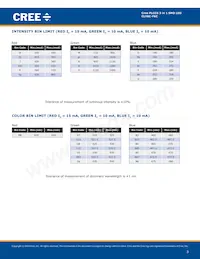 CLY6C-FKC-CHKMPDGBB7A363 Datasheet Pagina 3