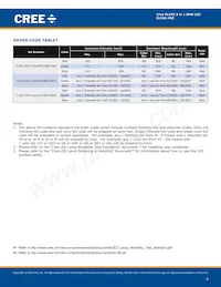 CLY6C-FKC-CHKMPDGBB7A363 Datasheet Pagina 4