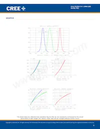 CLY6C-FKC-CHKMPDGBB7A363 Datenblatt Seite 5