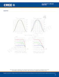 CLY6C-FKC-CHKMPDGBB7A363 Datasheet Pagina 6