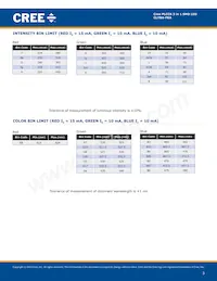 CLYBA-FKA-CFHHKL9BBB7A363 Datasheet Pagina 3