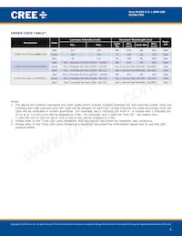 CLYBA-FKA-CFHHKL9BBB7A363 Datasheet Pagina 4