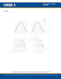 CLYBA-FKA-CFHHKL9BBB7A363 Datasheet Pagina 6