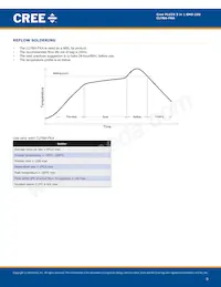 CLYBA-FKA-CFHHKL9BBB7A363 Datasheet Pagina 9