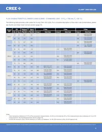 CMA1303-0000-000F0H0A40G Datasheet Pagina 6