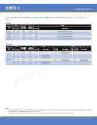 CMA1303-0000-000F0H0A40G Datasheet Pagina 7