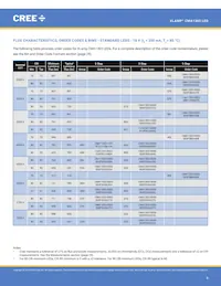 CMA1303-0000-000F0H0A40G Datasheet Pagina 8