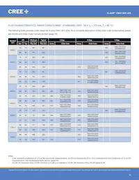 CMA1303-0000-000F0H0A40G Datasheet Pagina 10