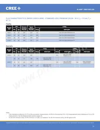 CMA1303-0000-000F0H0A40G Datenblatt Seite 11