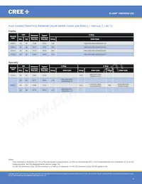 CMA2550-0000-000N0Z0A40H Datenblatt Seite 4