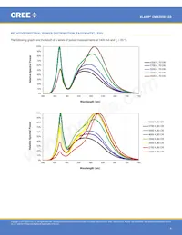 CMA2550-0000-000N0Z0A40H Datenblatt Seite 5