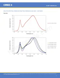 CMA2550-0000-000N0Z0A40H Datenblatt Seite 7