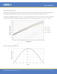 CMA2550-0000-000N0Z0A40H Datenblatt Seite 9