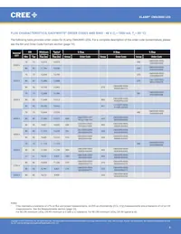 CMA3090-0000-000R0Z0AL7C Datasheet Pagina 4