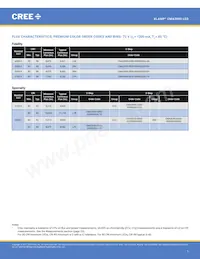 CMA3090-0000-000R0Z0AL7C Datasheet Pagina 7