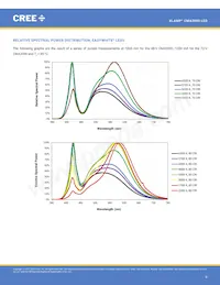 CMA3090-0000-000R0Z0AL7C Datasheet Pagina 8