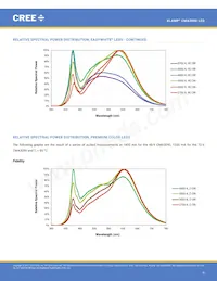 CMA3090-0000-000R0Z0AL7C Datenblatt Seite 9