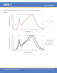 CMA3090-0000-000R0Z0AL7C Datasheet Pagina 10